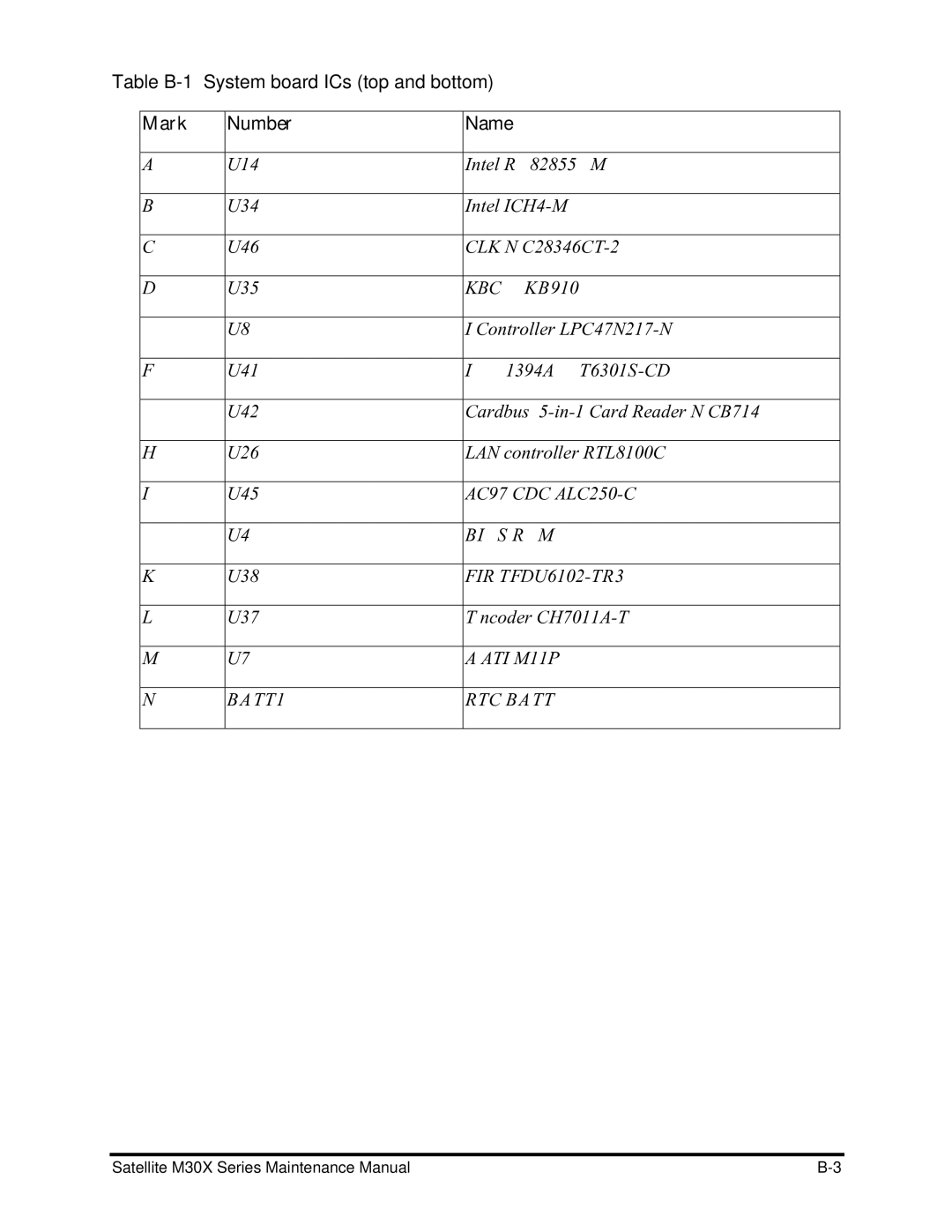 Toshiba Satellite M30X manual Table B-1 System board ICs top and bottom, Mark Number Name 