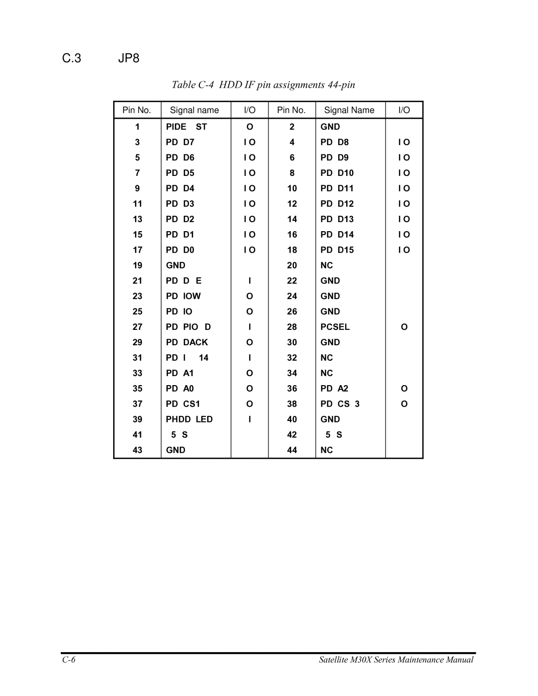 Toshiba Satellite M30X manual JP8, Table C-4 HDD I/F pin assignments 44-pin 