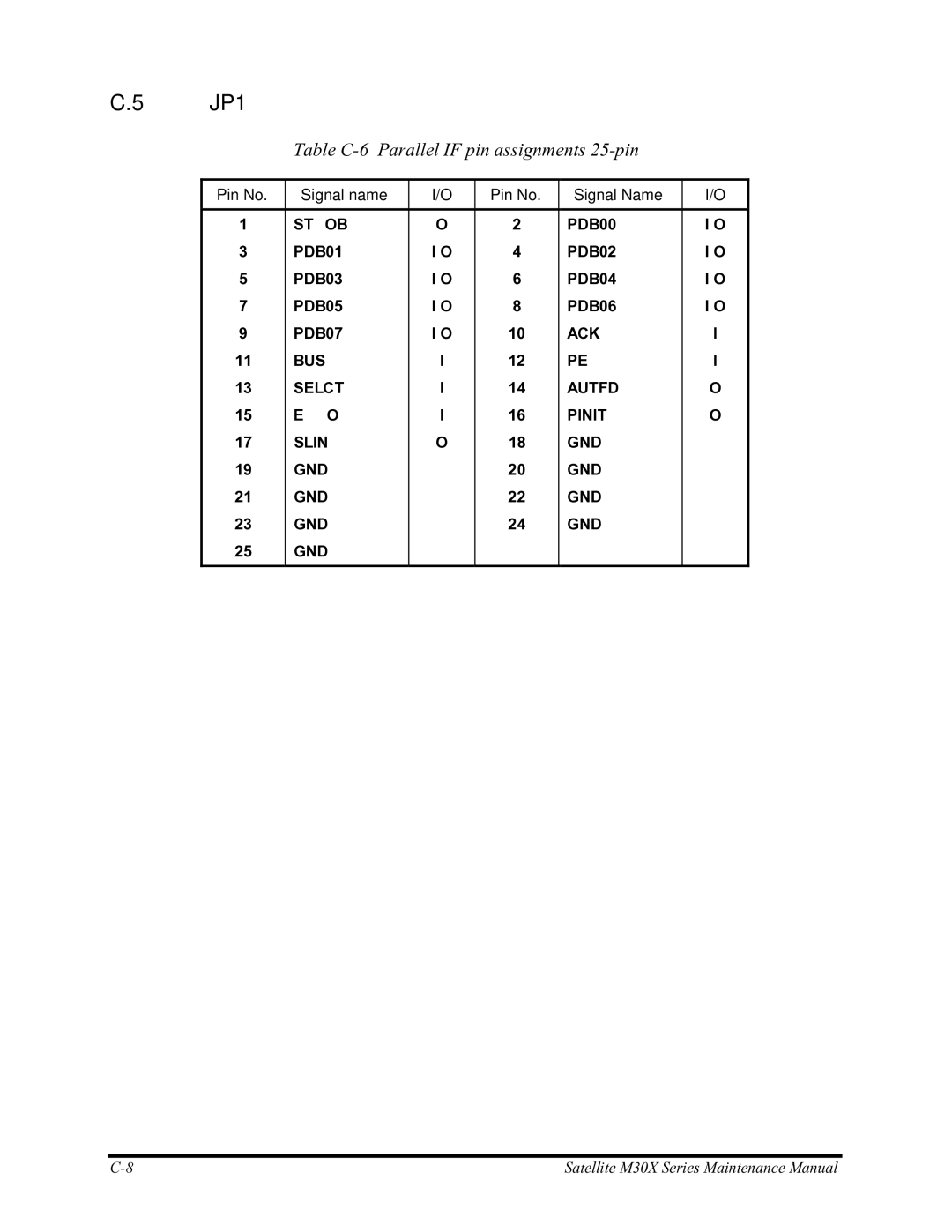 Toshiba Satellite M30X manual JP1, Table C-6 Parallel I/F pin assignments 25-pin 