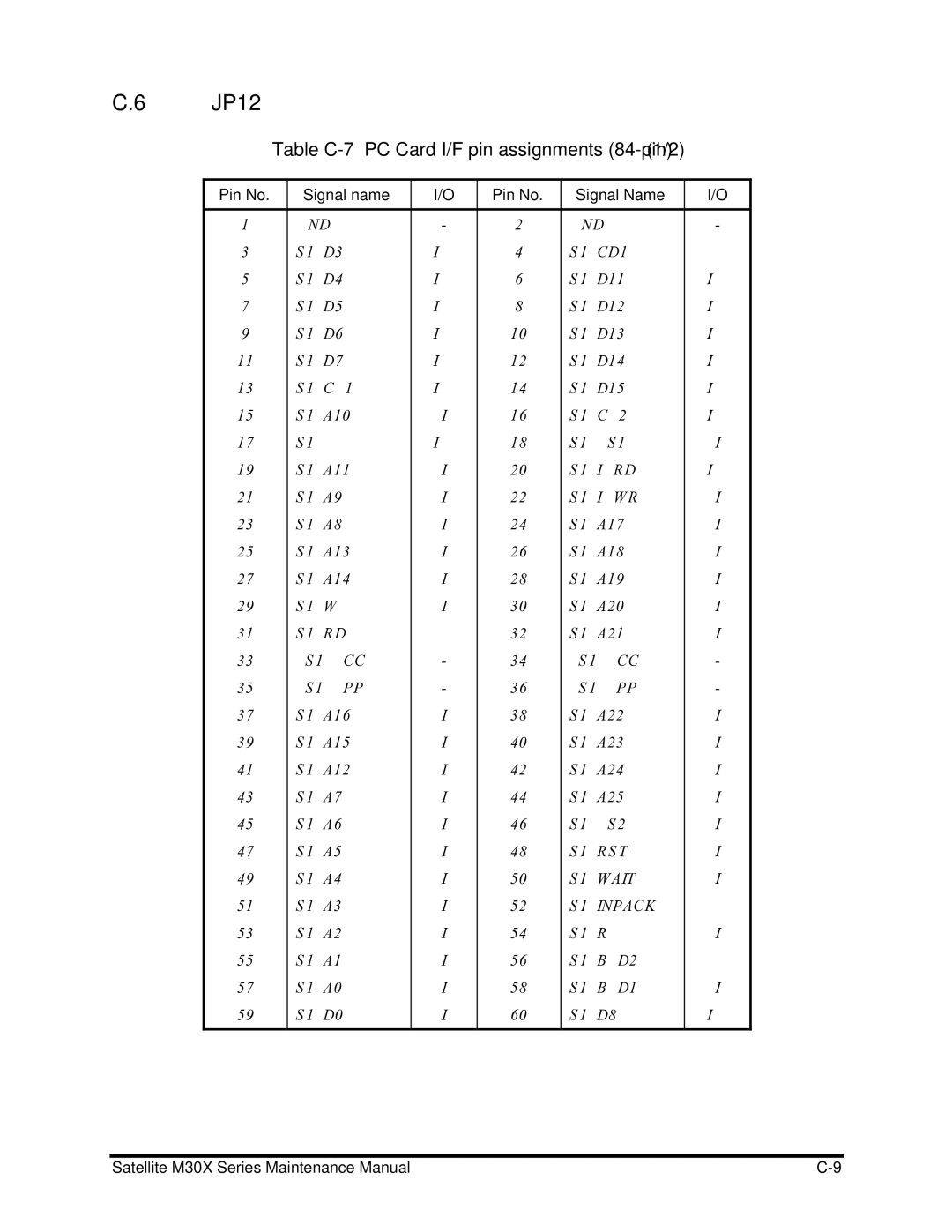 Toshiba Satellite M30X manual JP12, Table C-7 PC Card I/F pin assignments 84-pin 1/2 