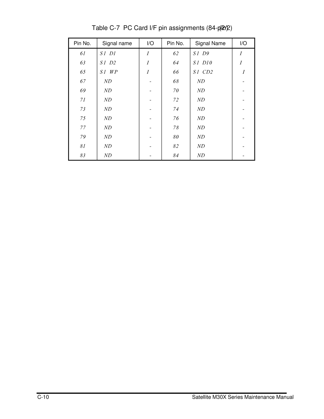 Toshiba Satellite M30X manual Table C-7 PC Card I/F pin assignments 84-pin 2/2 