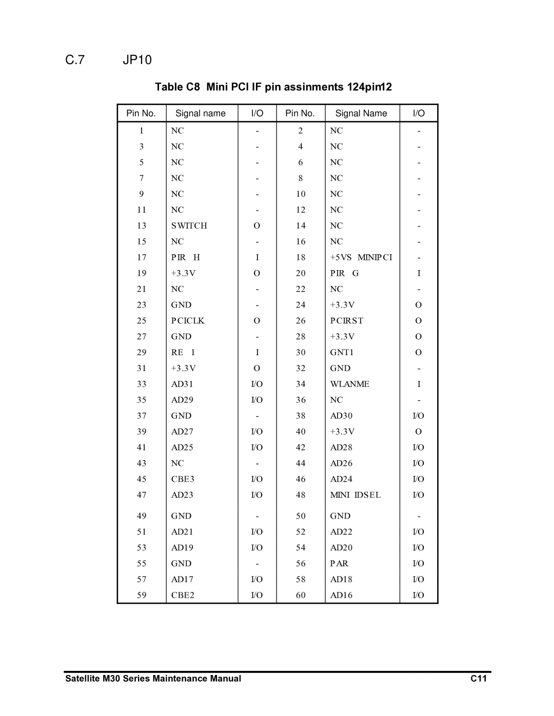 Toshiba Satellite M30X manual JP10, Table C-8 Mini PCI I/F pin assignments 124-pin 1/2 