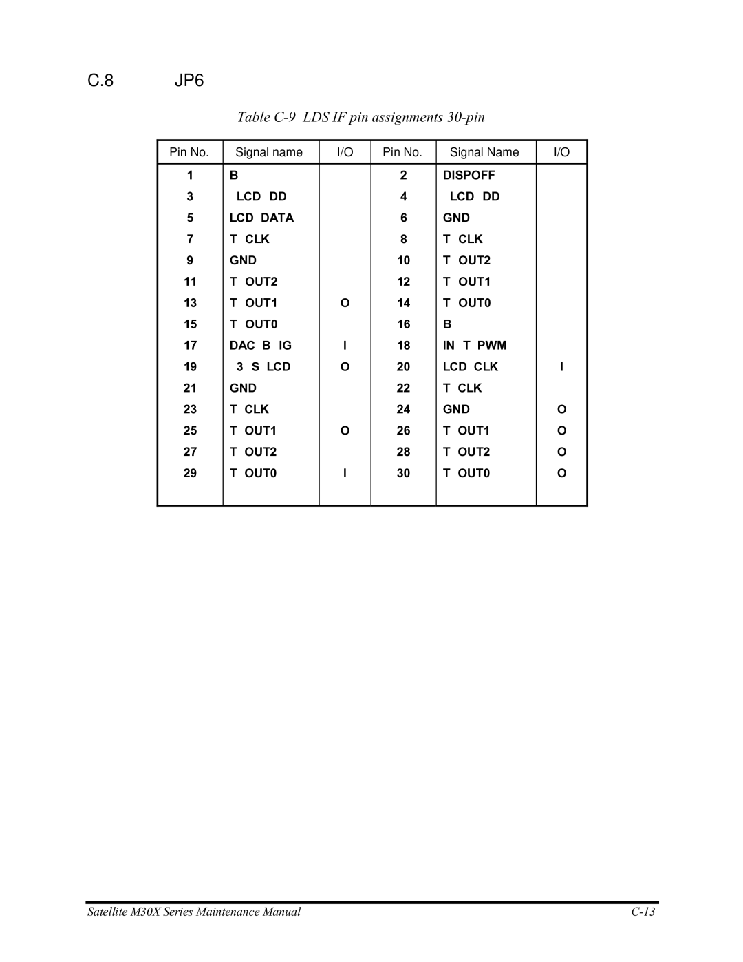 Toshiba Satellite M30X manual JP6, Table C-9 Lvds I/F pin assignments 30-pin 