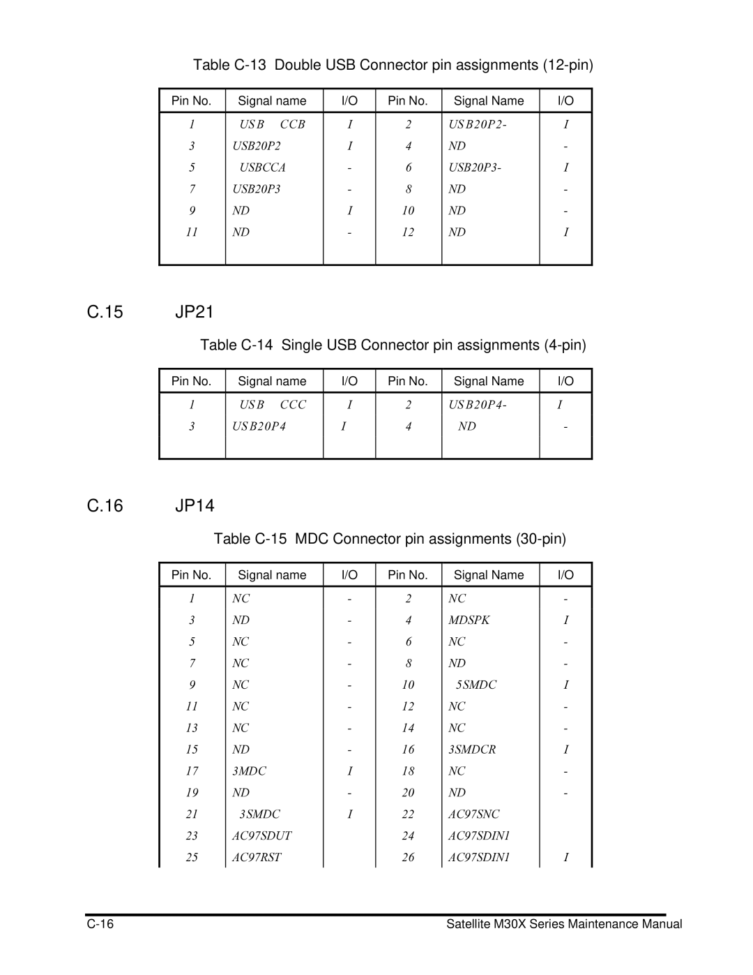 Toshiba Satellite M30X manual 15 JP21, 16 JP14, Table C-13 Double USB Connector pin assignments 12-pin 