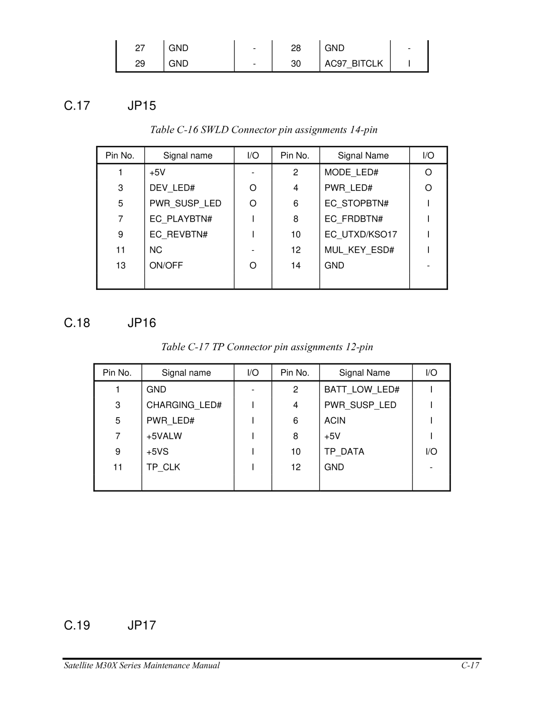 Toshiba Satellite M30X manual 17 JP15, 18 JP16, 19 JP17, Table C-16 SW/LED Connector pin assignments 14-pin 