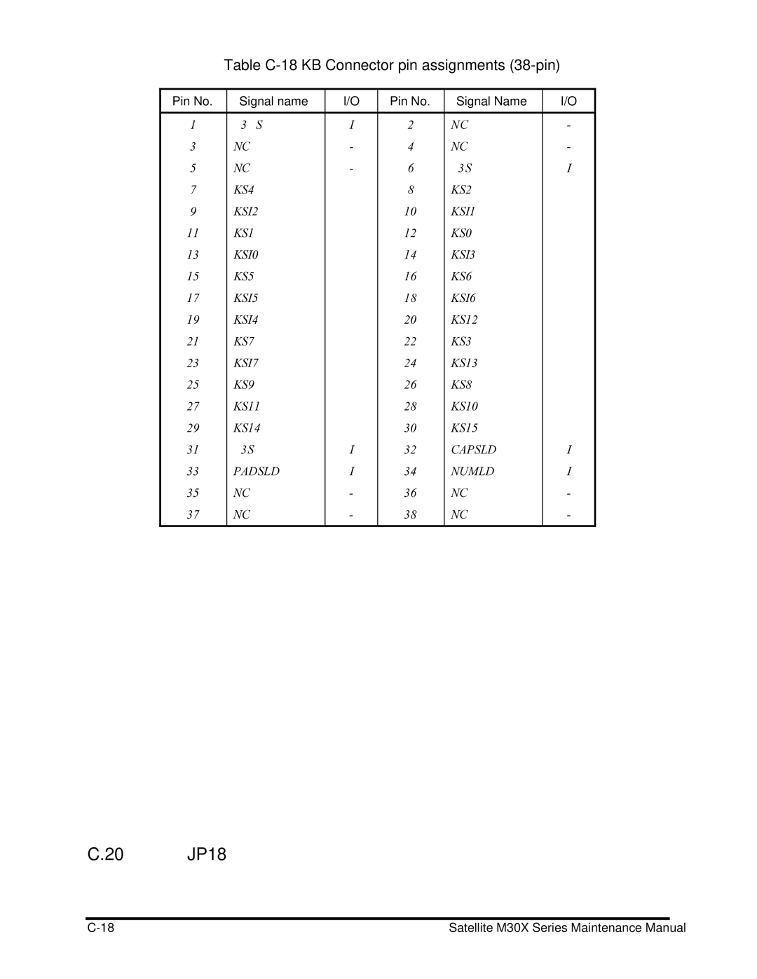 Toshiba Satellite M30X manual 20 JP18, Table C-18 KB Connector pin assignments 38-pin 