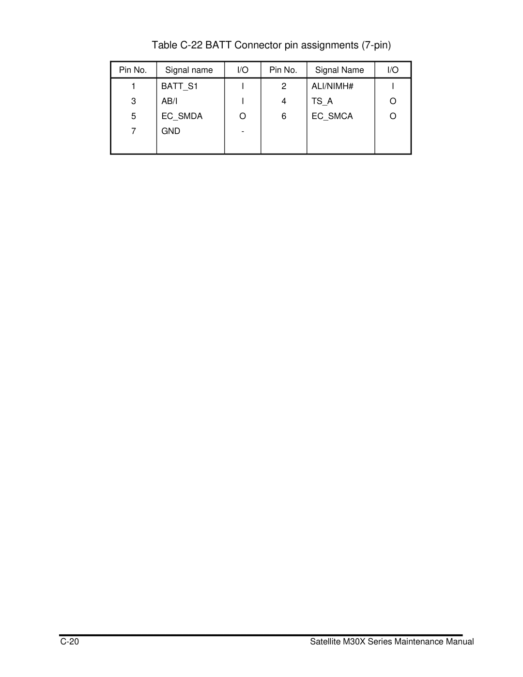 Toshiba Satellite M30X manual Table C-22 Batt Connector pin assignments 7-pin 