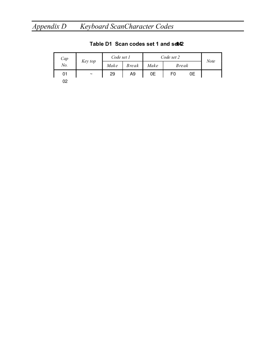 Toshiba Satellite M30X manual Appendix D Keyboard Scan/Character Codes, Table D-1 Scan codes set 1 and set 2 1/4 