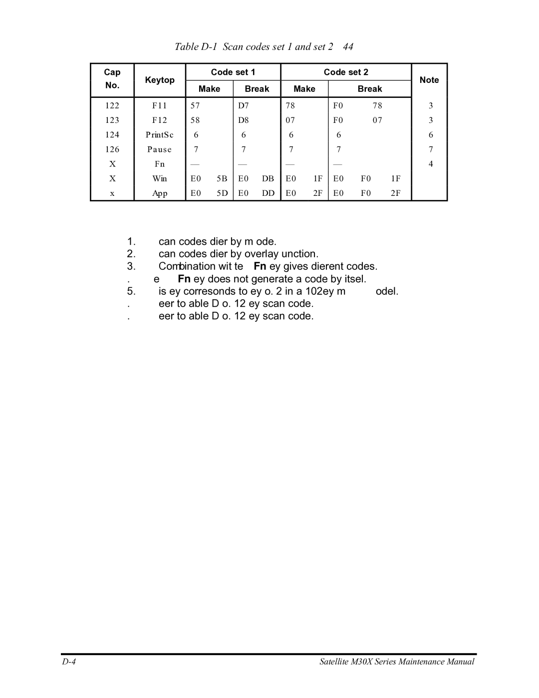 Toshiba Satellite M30X manual Table D-1 Scan codes set 1 and set 2 4/4 