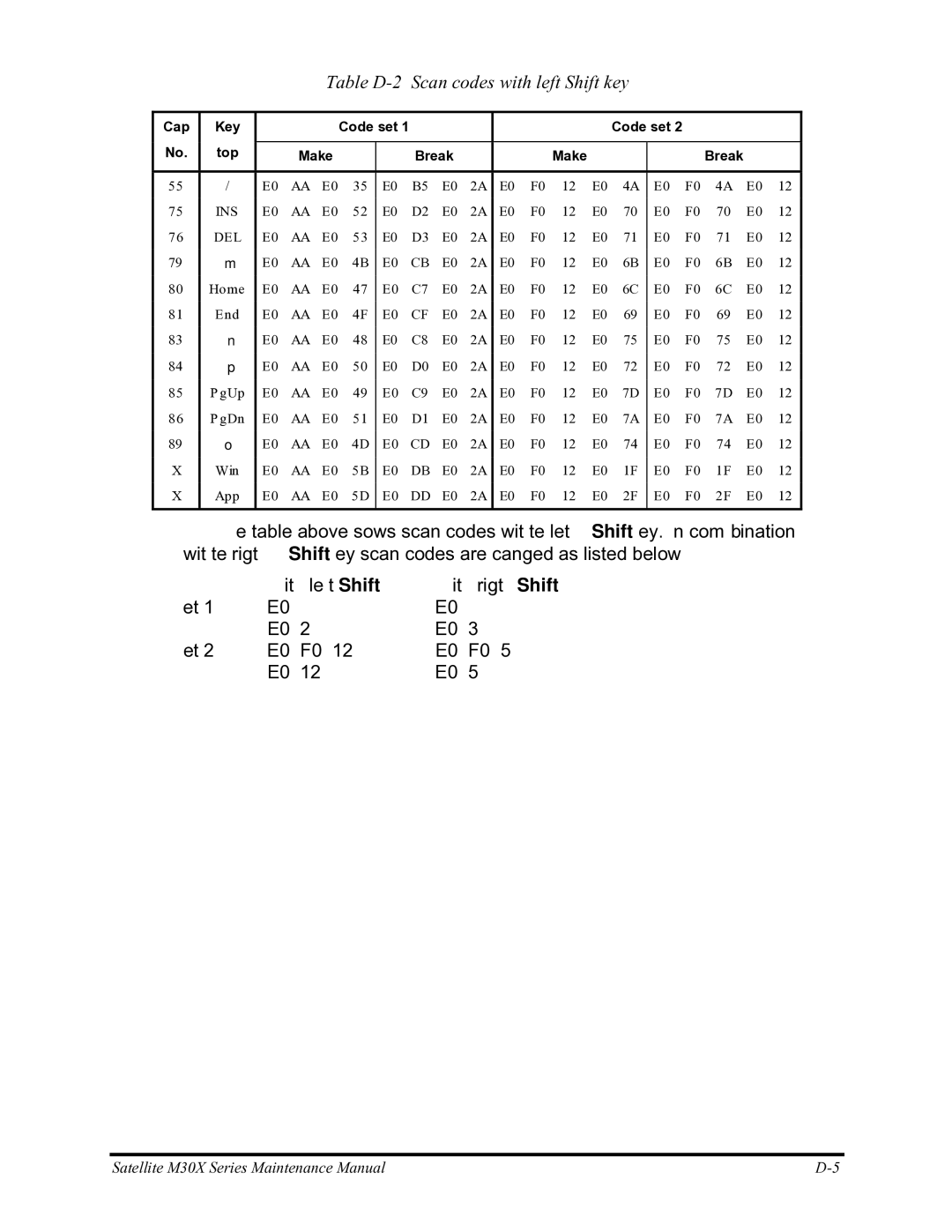 Toshiba Satellite M30X manual Table D-2 Scan codes with left Shift key 