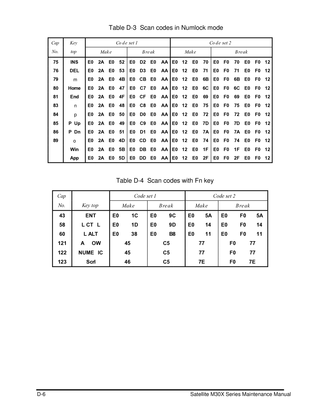 Toshiba Satellite M30X manual Table D-3 Scan codes in Numlock mode, Table D-4 Scan codes with Fn key 