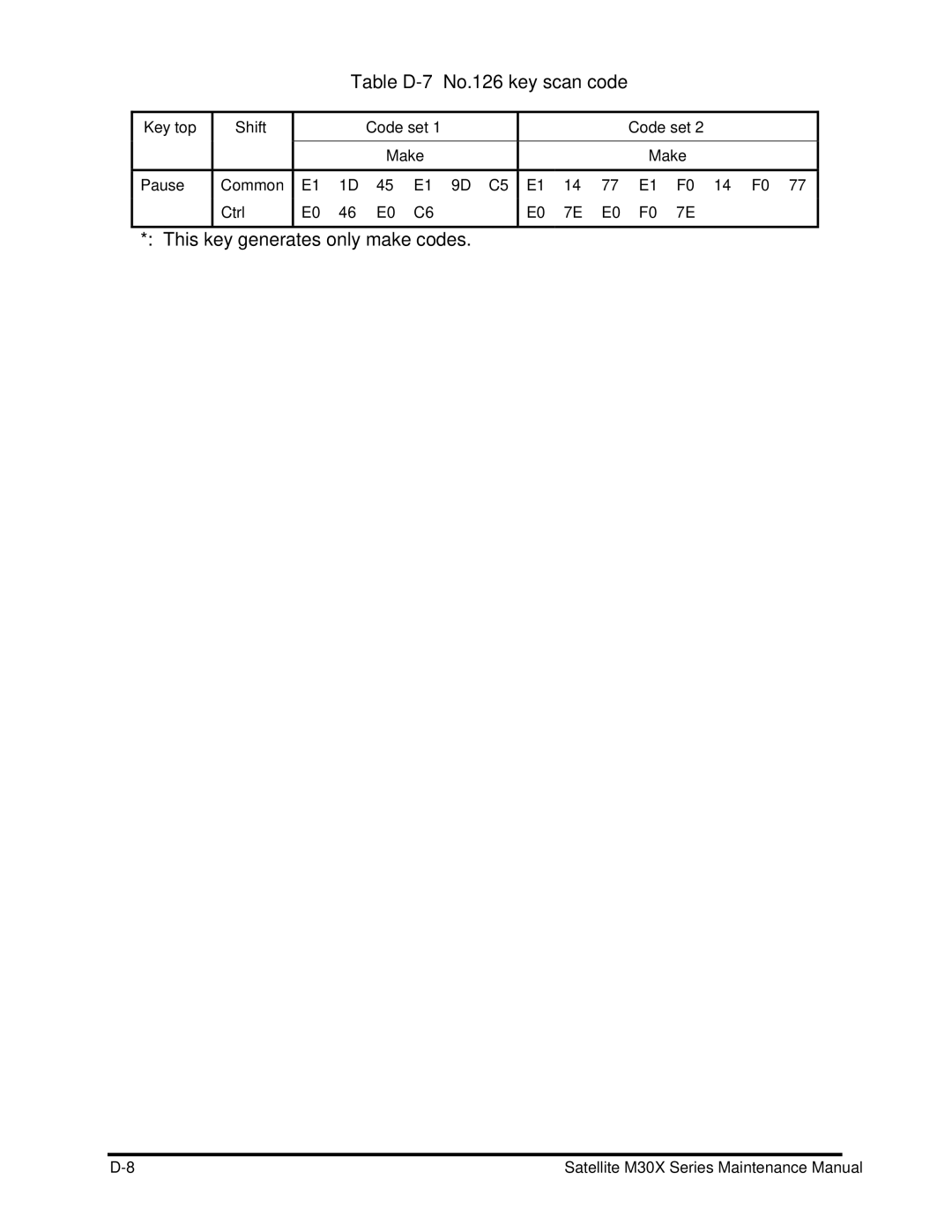 Toshiba Satellite M30X manual Table D-7 No.126 key scan code 