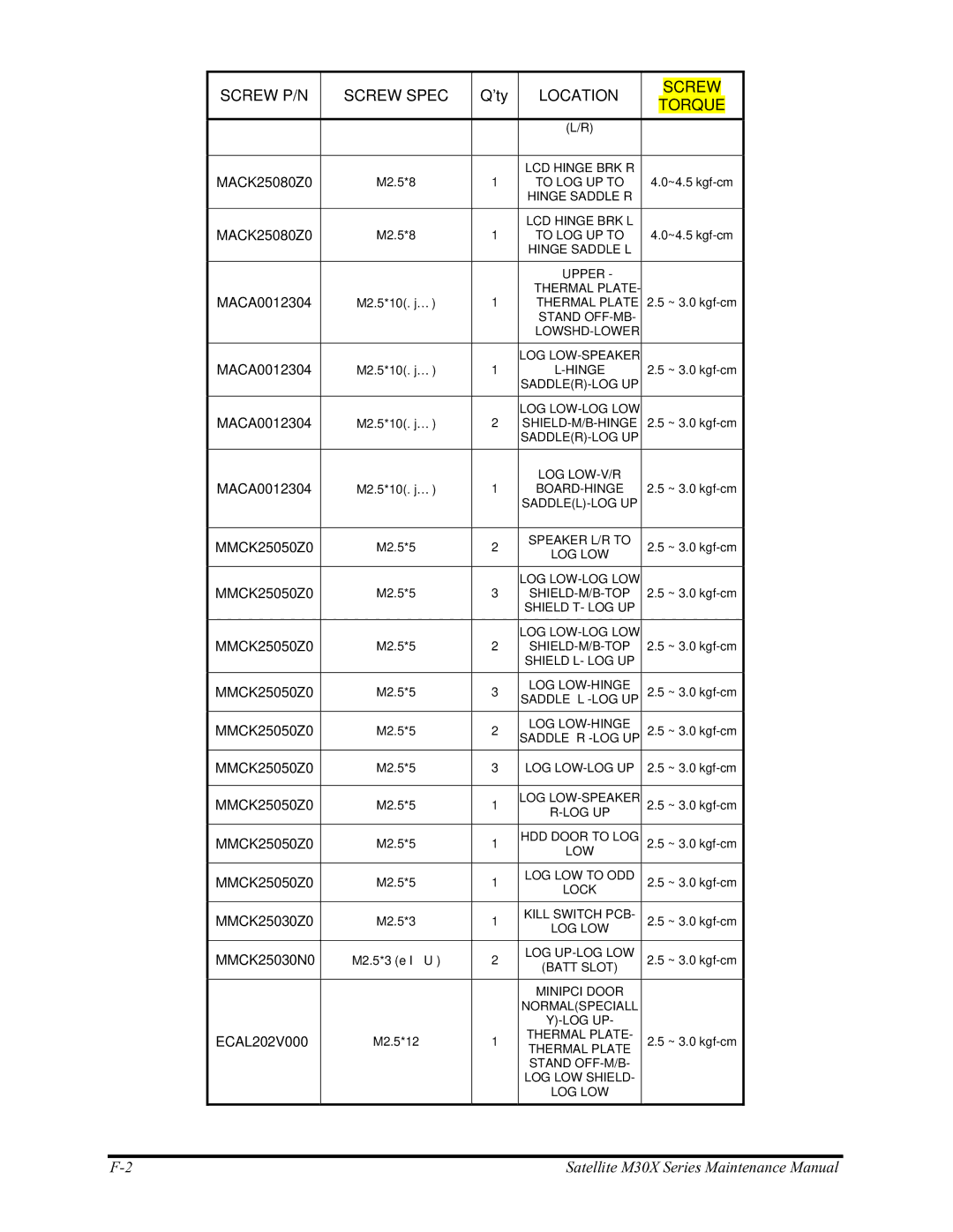 Toshiba Satellite M30X manual MACA0012304 