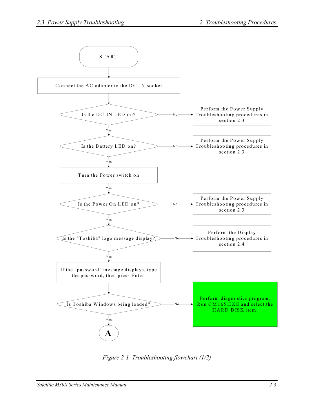 Toshiba Satellite M30X manual Power Supply Troubleshooting Troubleshooting Procedures, Troubleshooting flowchart 1/2 