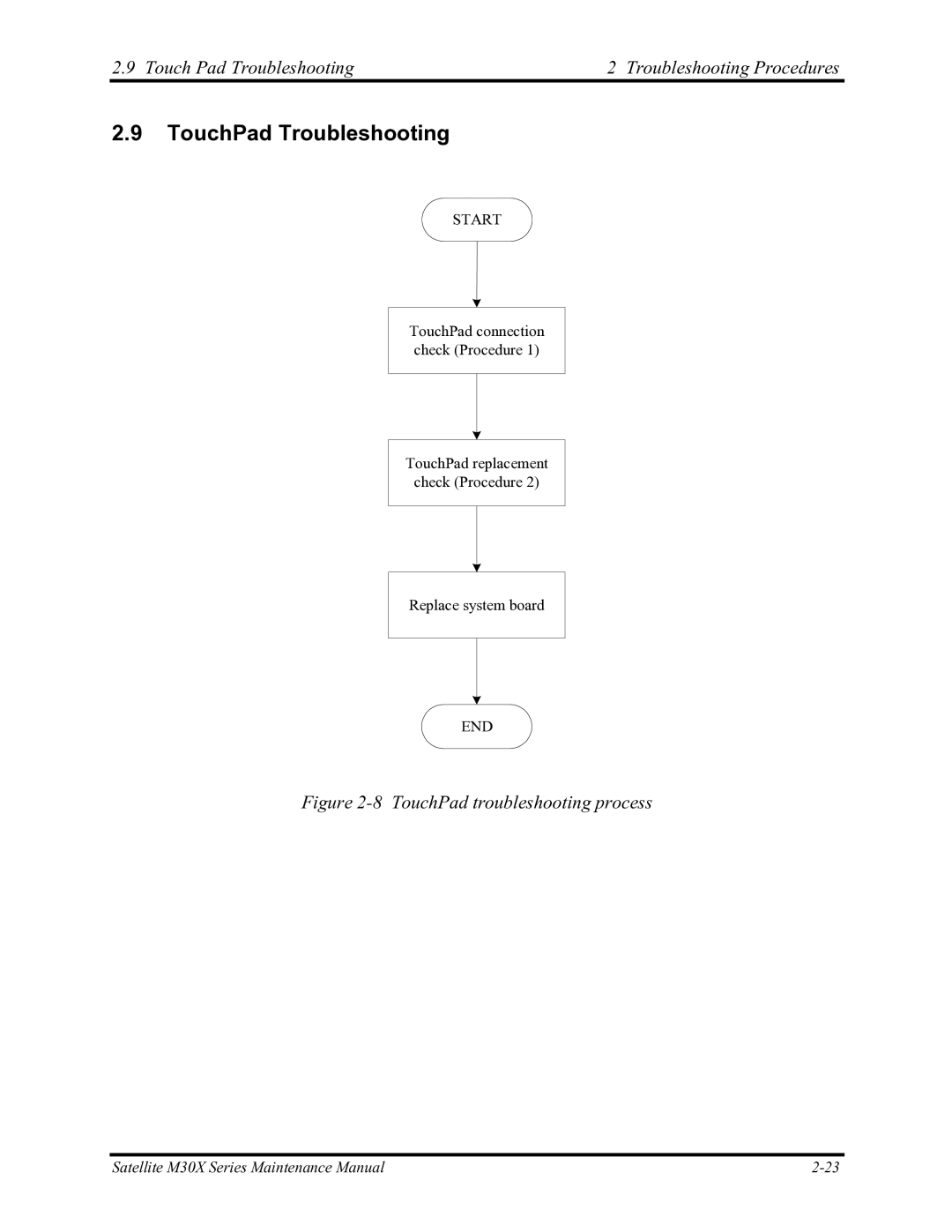Toshiba Satellite M30X manual TouchPad Troubleshooting, Touch Pad Troubleshooting Troubleshooting Procedures 