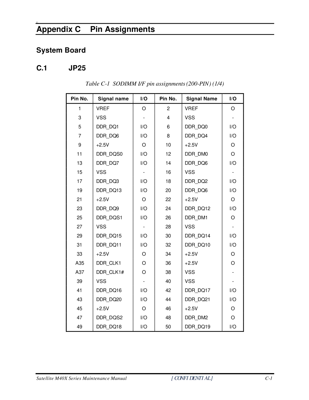 Toshiba Satellite M40X manual System Board JP25, Table C-1 Sodimm I/F pin assignments 200-PIN 1/4 