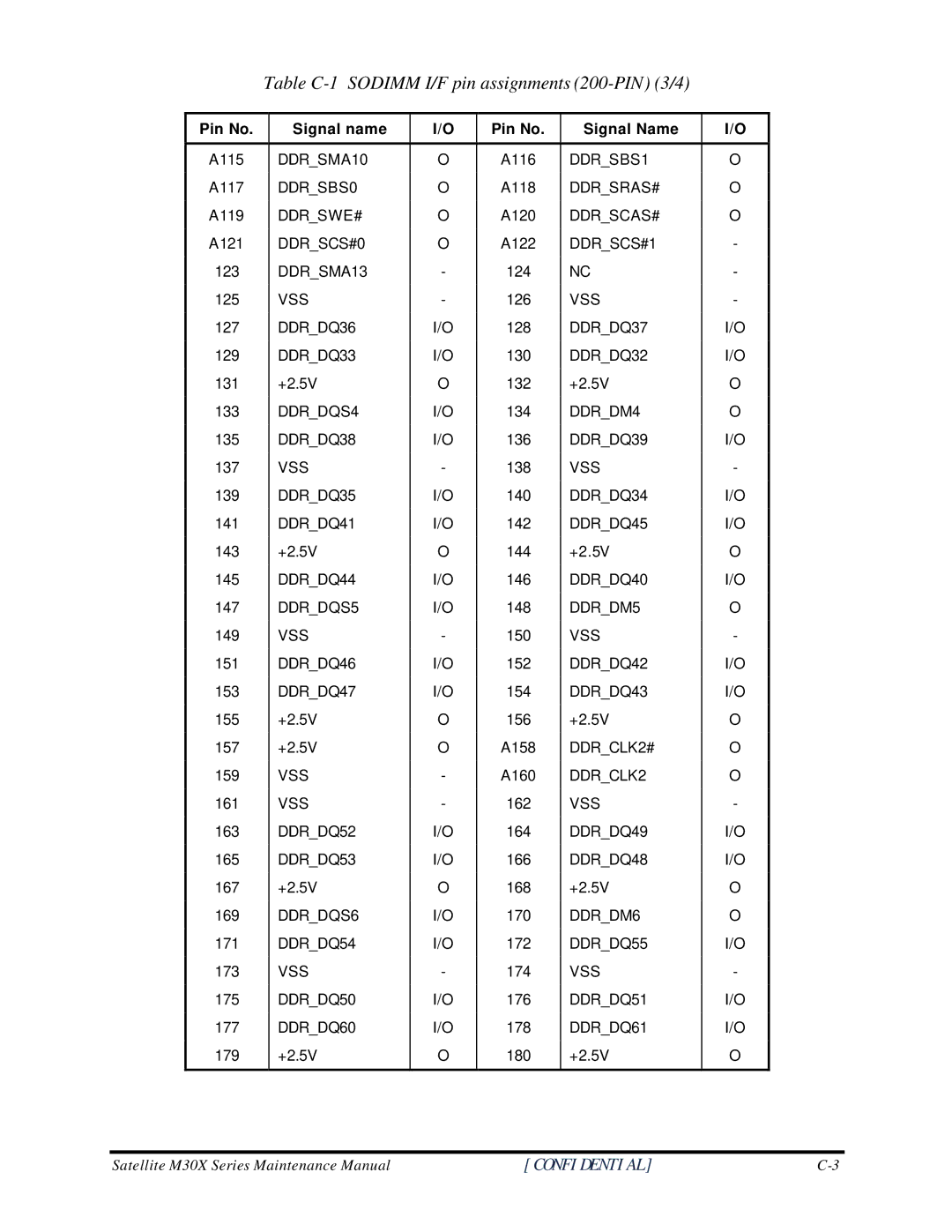 Toshiba Satellite M40X manual Table C-1 Sodimm I/F pin assignments 200-PIN 3/4 