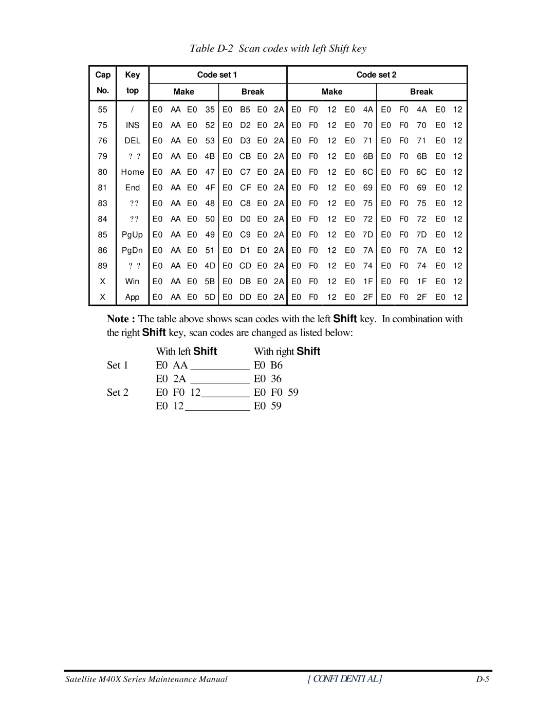 Toshiba Satellite M40X manual Table D-2 Scan codes with left Shift key 