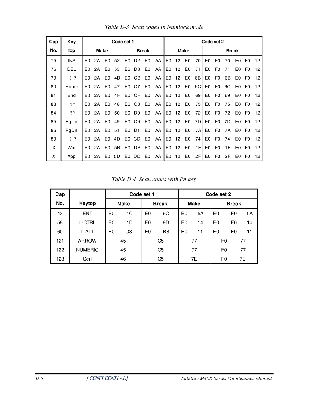 Toshiba Satellite M40X manual Table D-3 Scan codes in Numlock mode, Table D-4 Scan codes with Fn key 