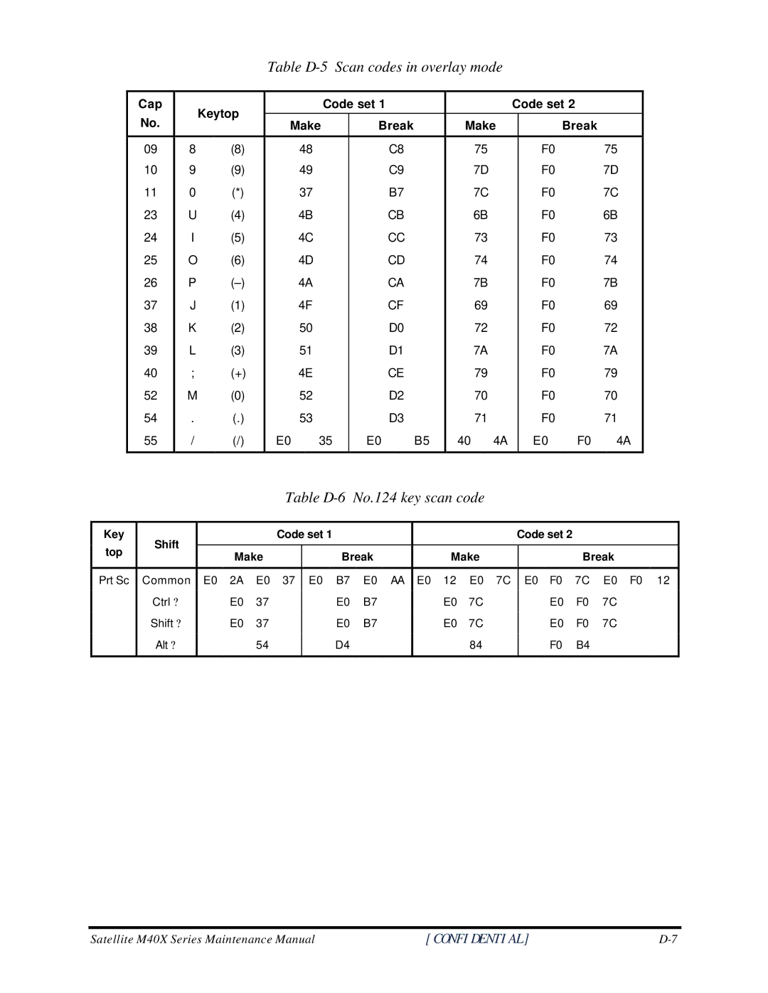 Toshiba Satellite M40X manual Table D-5 Scan codes in overlay mode, Table D-6 No.124 key scan code 