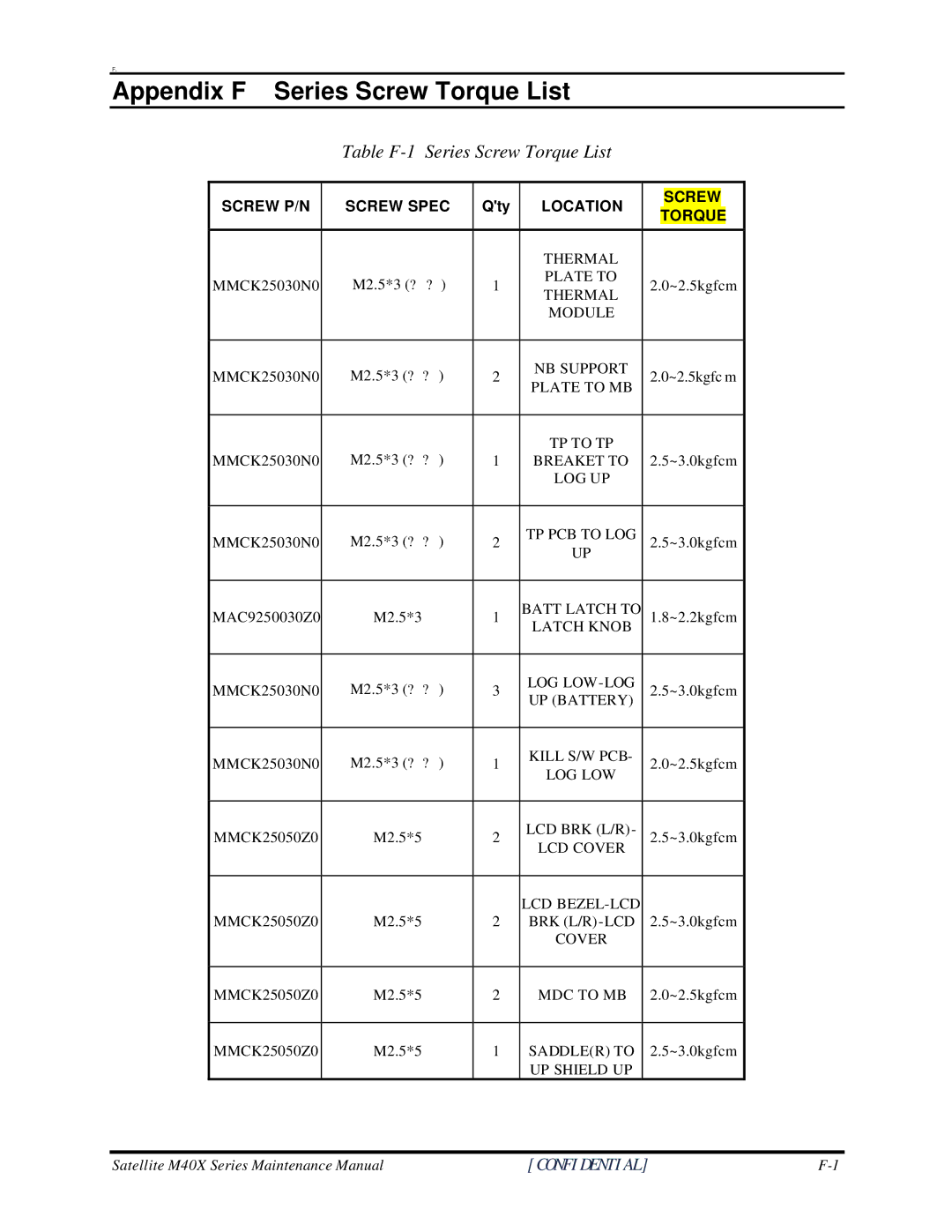 Toshiba Satellite M40X manual Appendix F Series Screw Torque List, Table F-1 Series Screw Torque List 