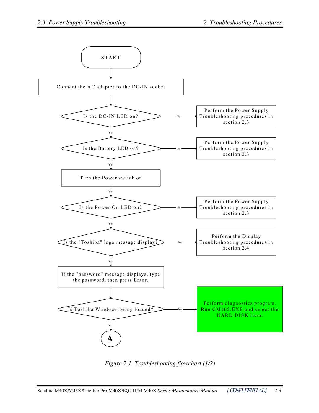 Toshiba Satellite M40X manual Power Supply Troubleshooting Troubleshooting Procedures, Troubleshooting flowchart 1/2 