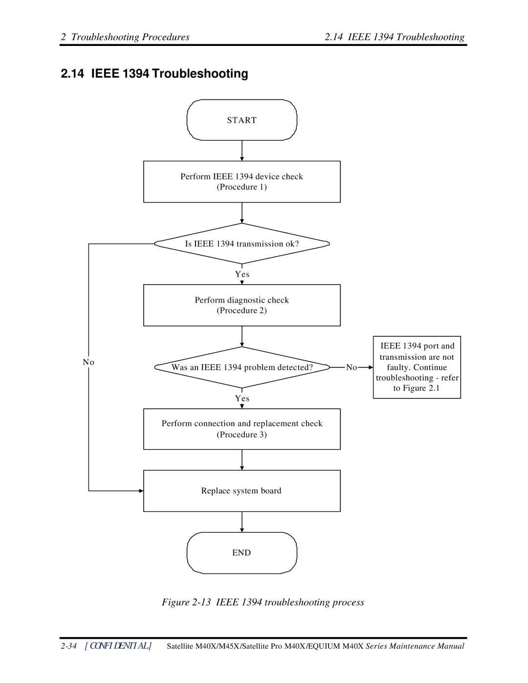 Toshiba Satellite M40X manual Troubleshooting Procedures Ieee 1394 Troubleshooting 