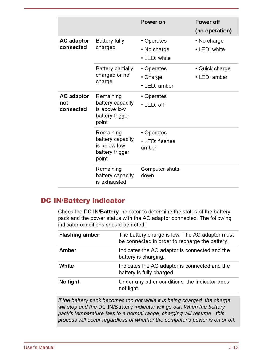 Toshiba satellite NB10-A/NB10t-A, Satellite Pro NB10-A/NB10t-A user manual DC IN/Battery indicator 