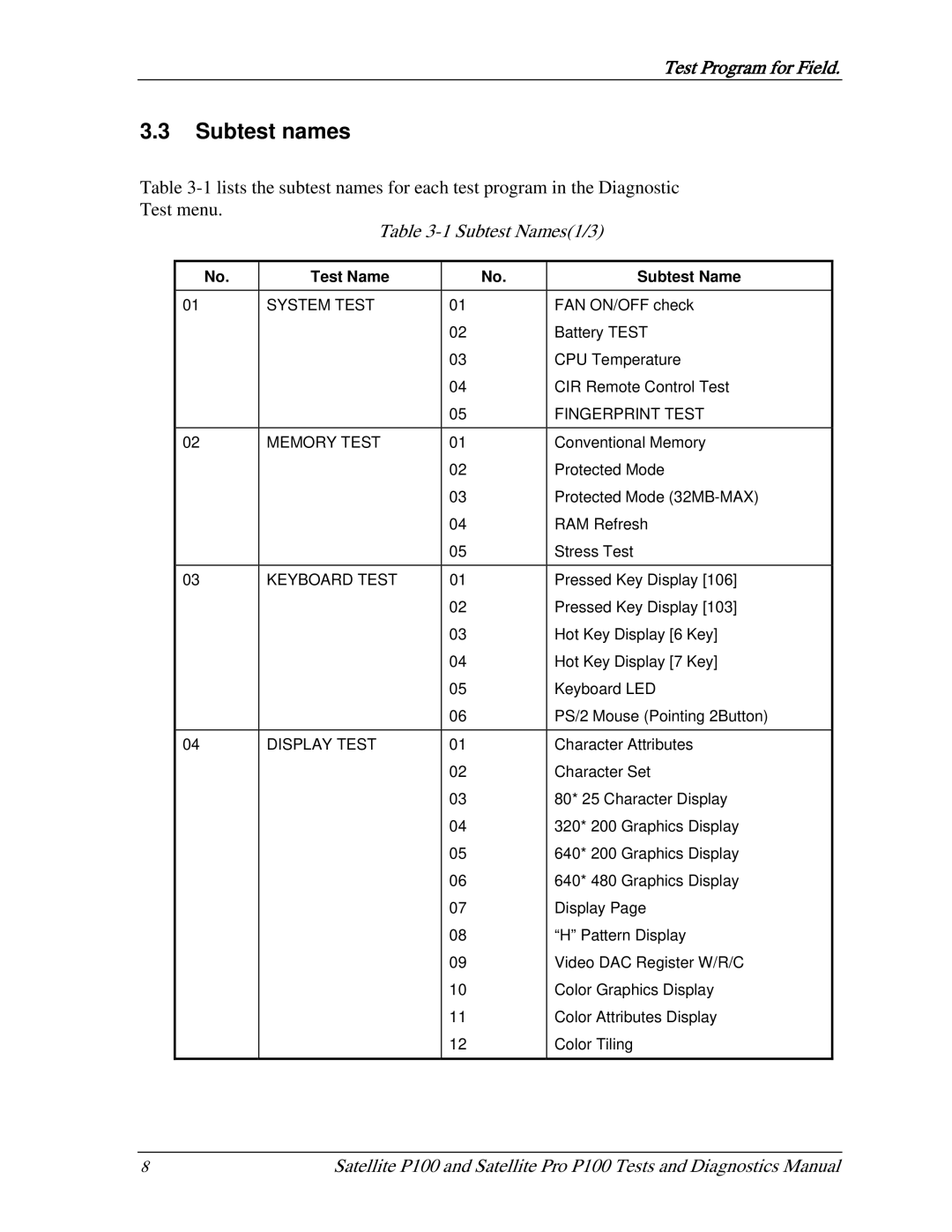 Toshiba satellite p100 manual Subtest names, Subtest Names1/3 