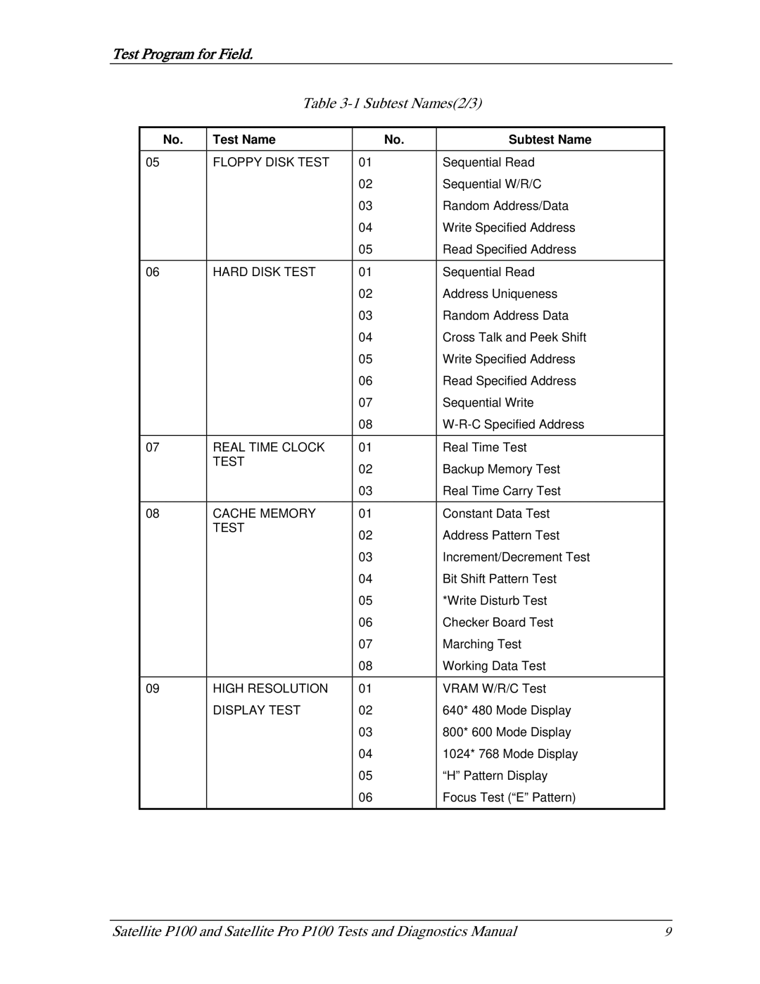 Toshiba satellite p100 manual Subtest Names2/3, Floppy Disk Test 