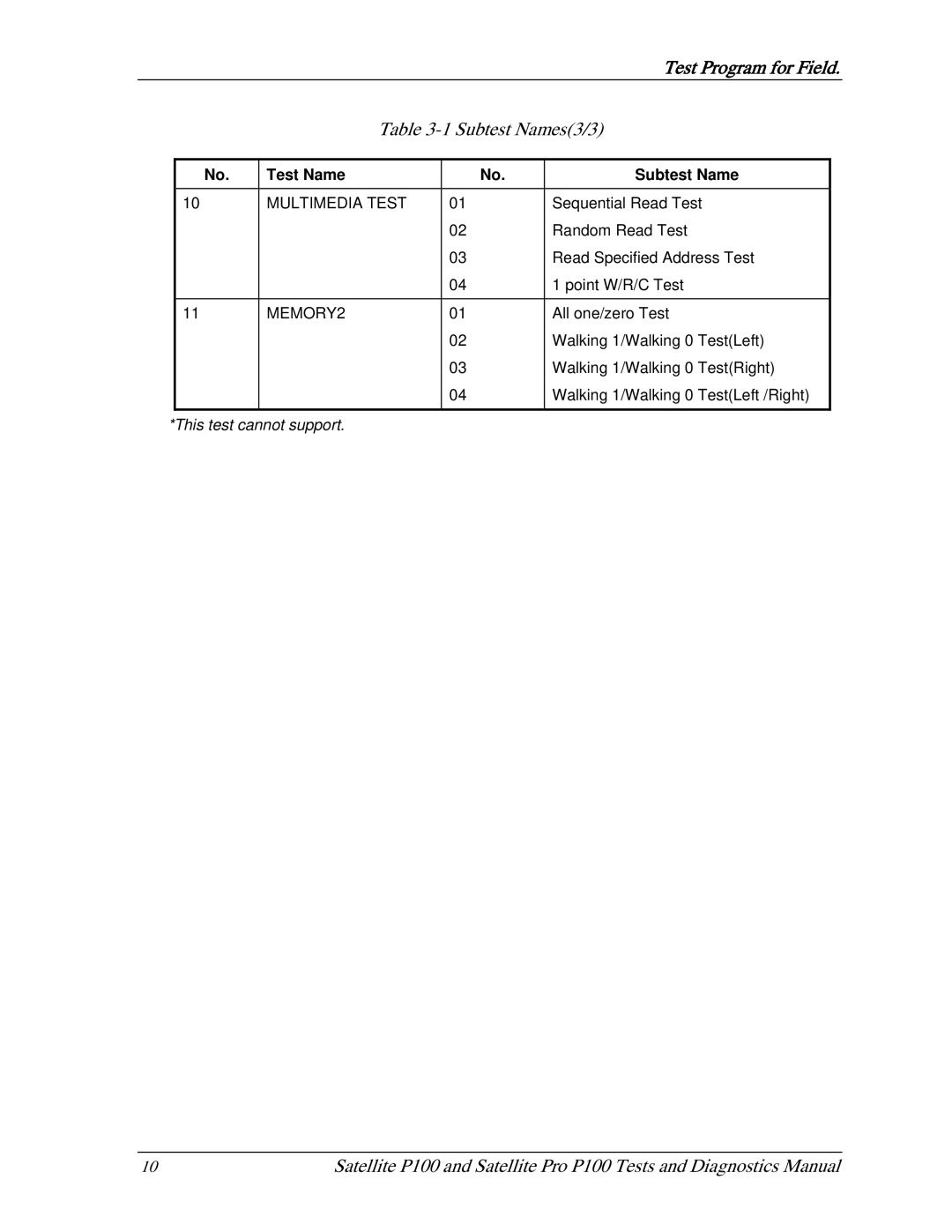 Toshiba satellite p100 manual Subtest Names3/3, MEMORY2 