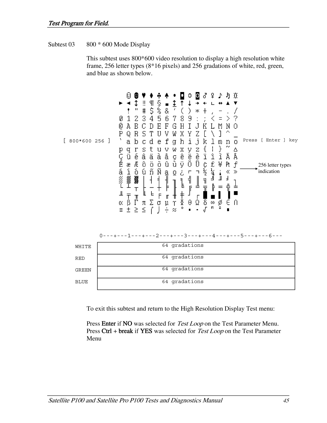 Toshiba satellite p100 manual Letter types indication 