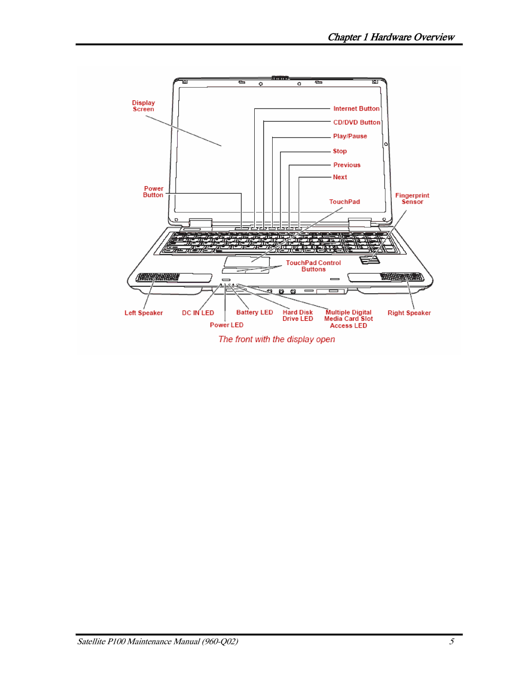 Toshiba satellite p100 manual Hardware Overview 