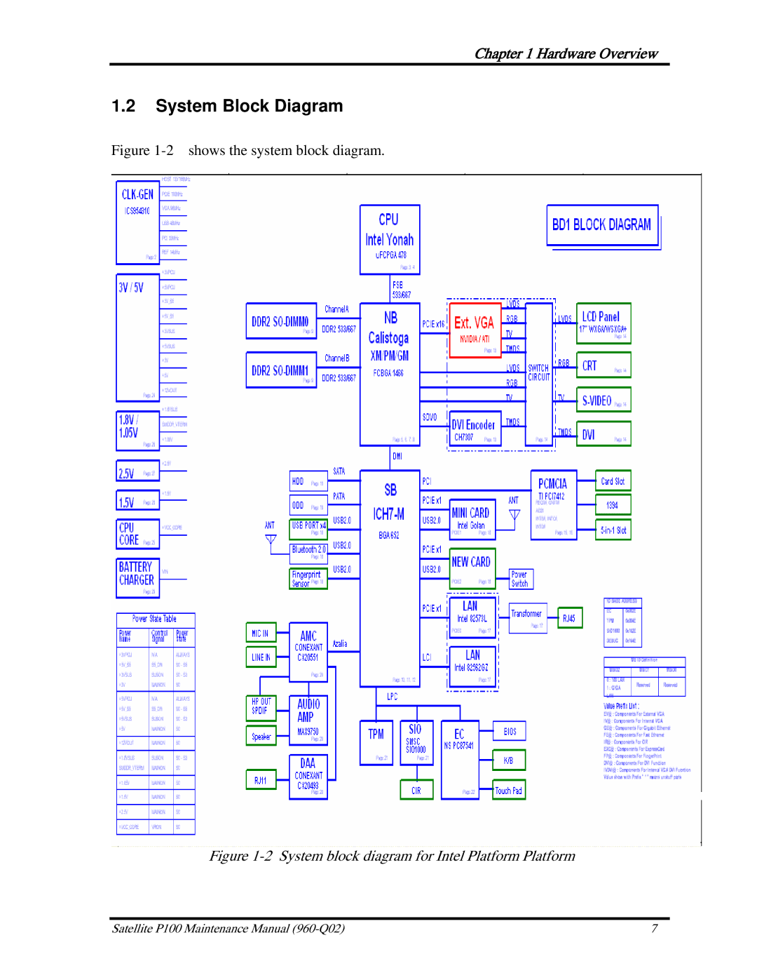 Toshiba satellite p100 manual System Block Diagram, System block diagram for Intel Platform Platform 