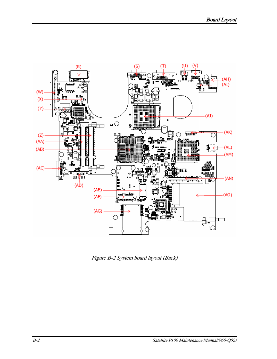 Toshiba satellite p100 manual Board Layout 