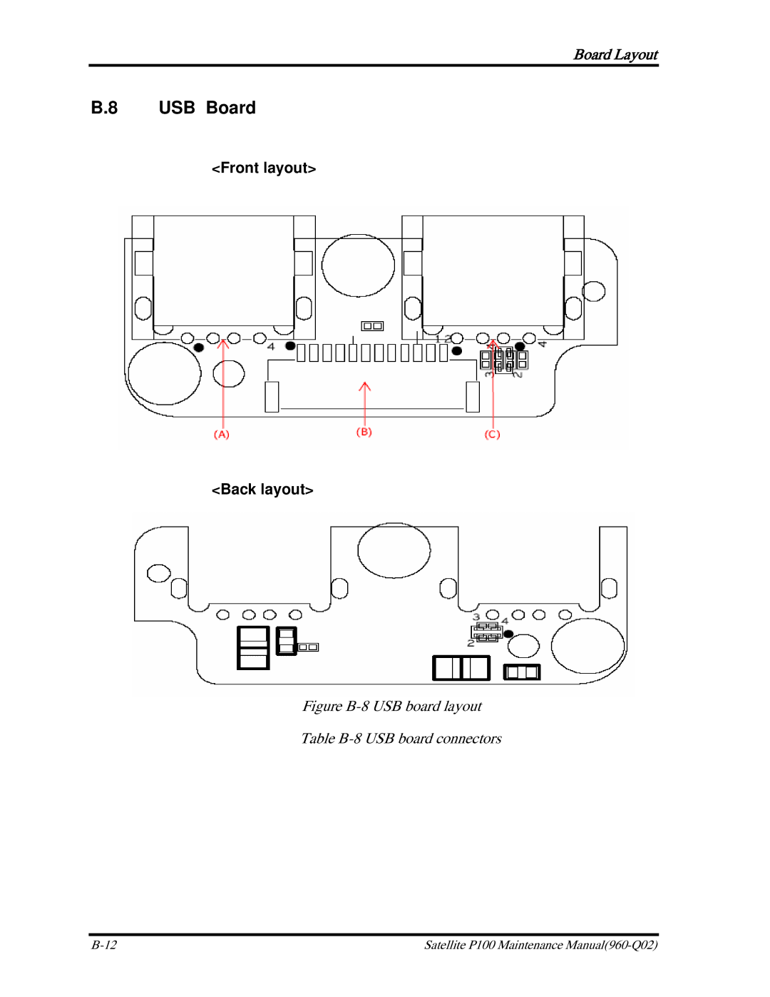 Toshiba satellite p100 manual Figure B-8 USB board layout Table B-8 USB board connectors 