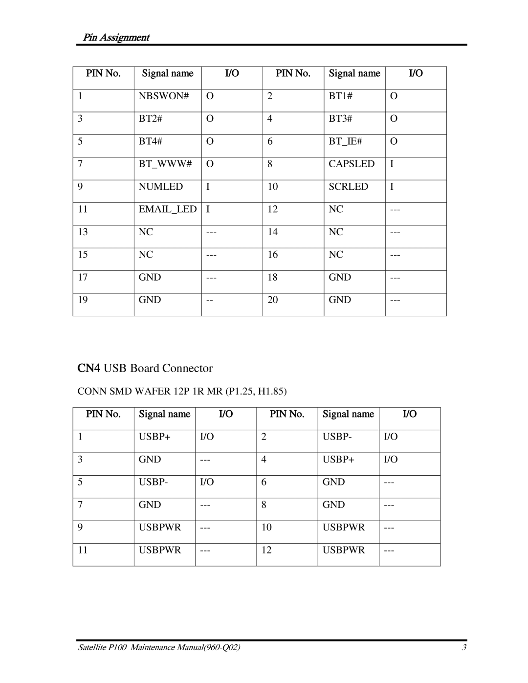 Toshiba satellite p100 manual CN4 USB Board Connector 