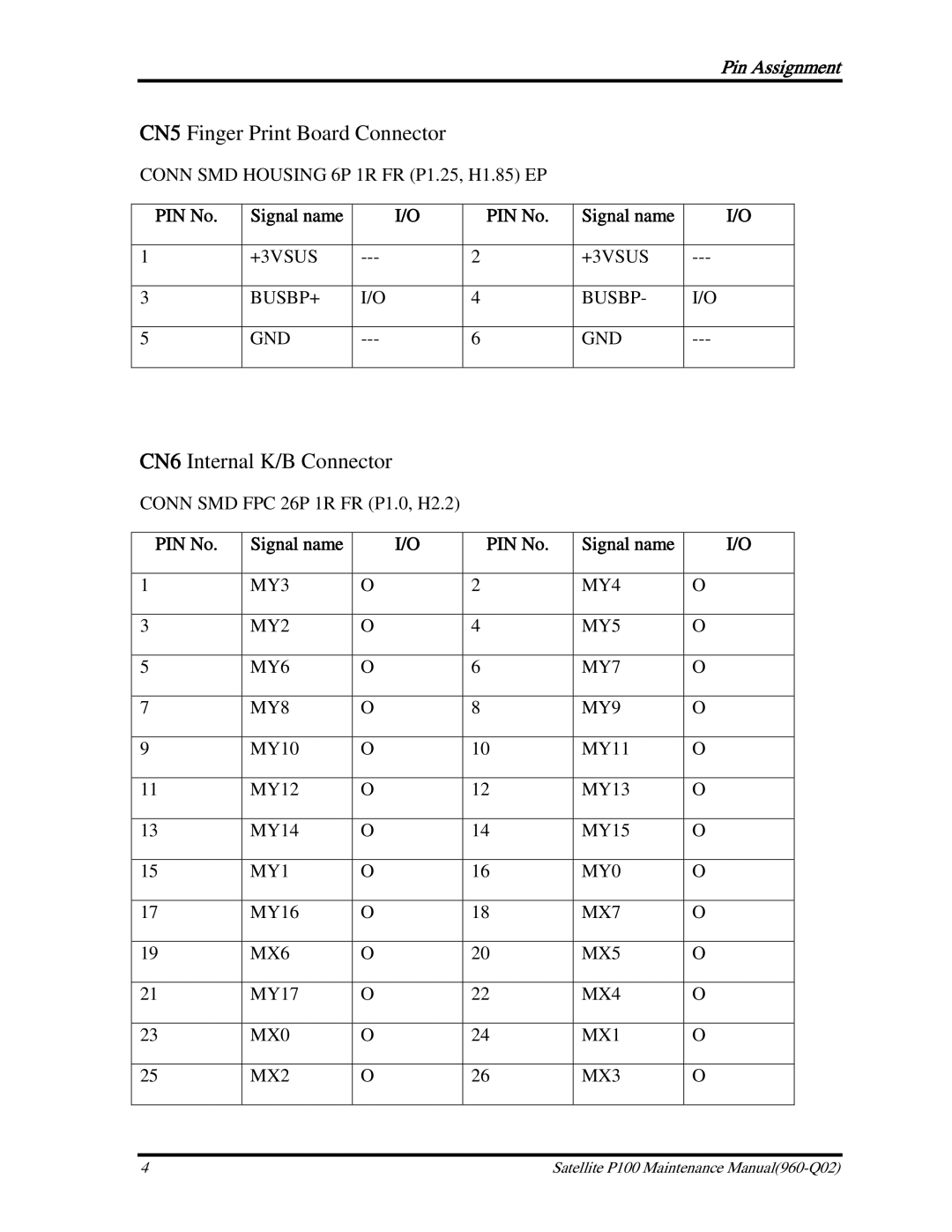 Toshiba satellite p100 manual CN5 Finger Print Board Connector, CN6 Internal K/B Connector 