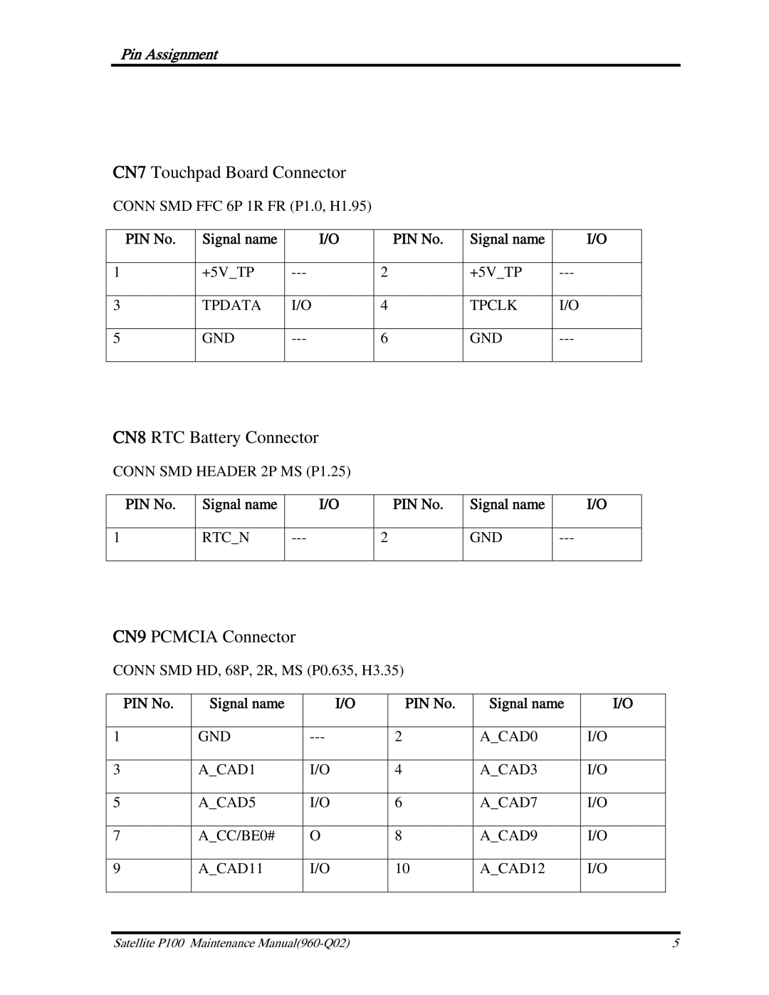 Toshiba satellite p100 manual CN7 Touchpad Board Connector, CN8 RTC Battery Connector, CN9 Pcmcia Connector 