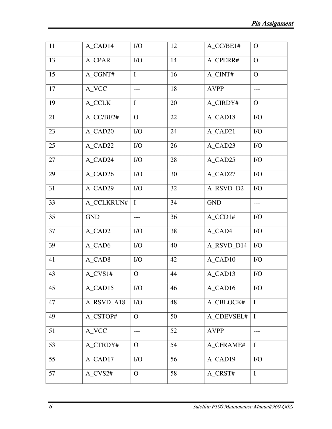 Toshiba satellite p100 manual Pin Assignment 