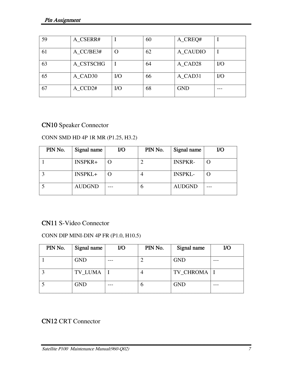 Toshiba satellite p100 manual CN10 Speaker Connector, CN11 S-Video Connector, CN12 CRT Connector 