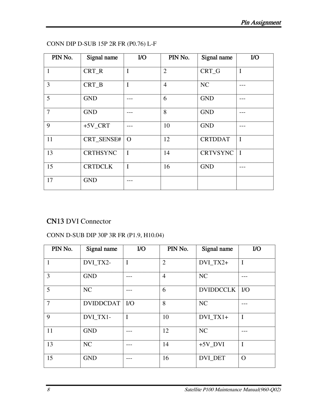 Toshiba satellite p100 manual CN13 DVI Connector 