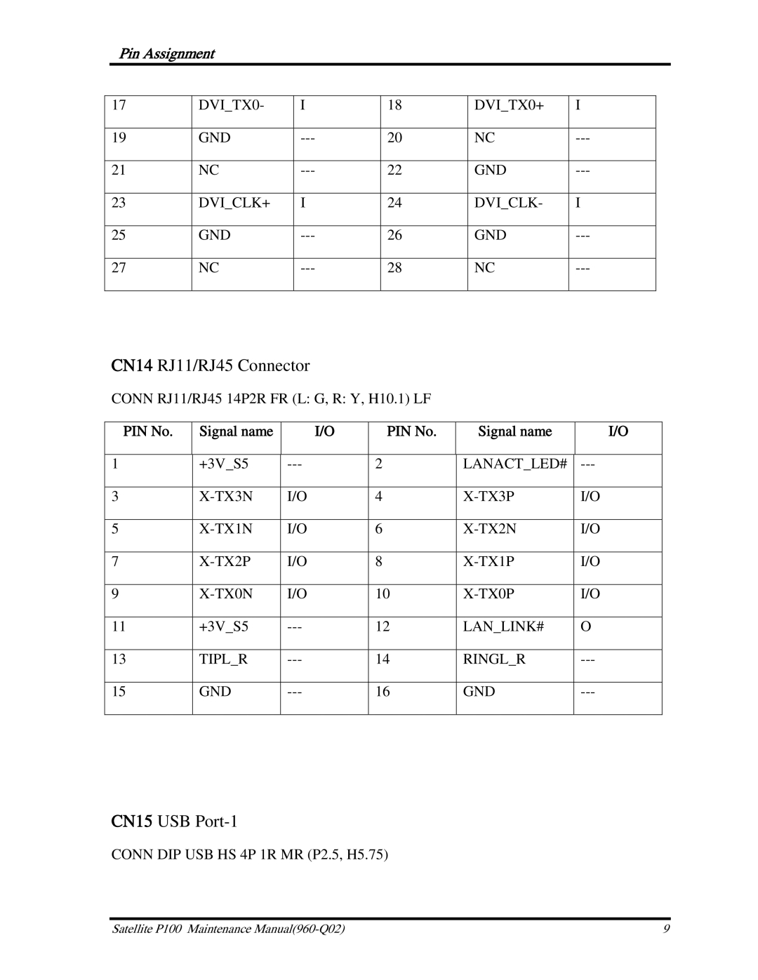 Toshiba satellite p100 manual CN14 RJ11/RJ45 Connector, CN15 USB Port-1 