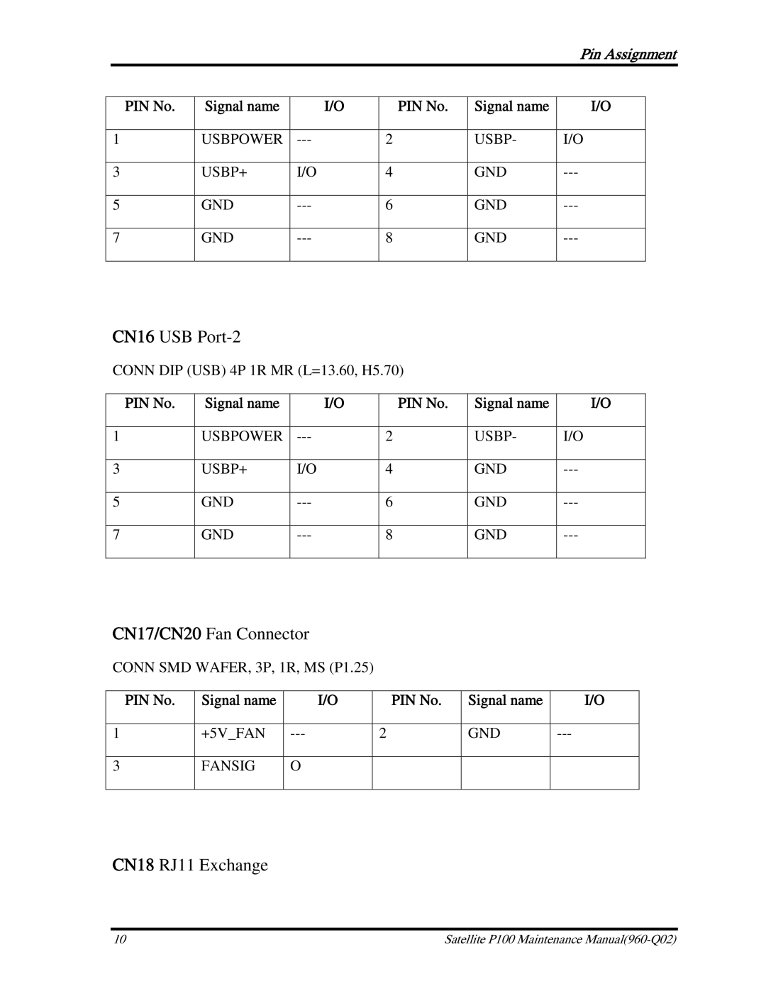 Toshiba satellite p100 manual CN16 USB Port-2, CN17/CN20 Fan Connector, CN18 RJ11 Exchange 