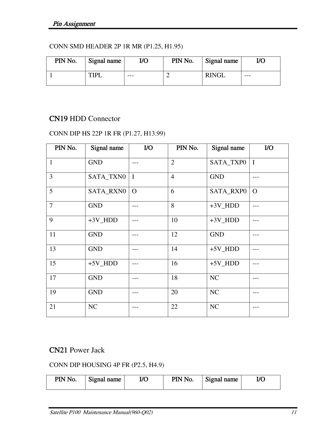 Toshiba satellite p100 manual CN19 HDD Connector, CN21 Power Jack 