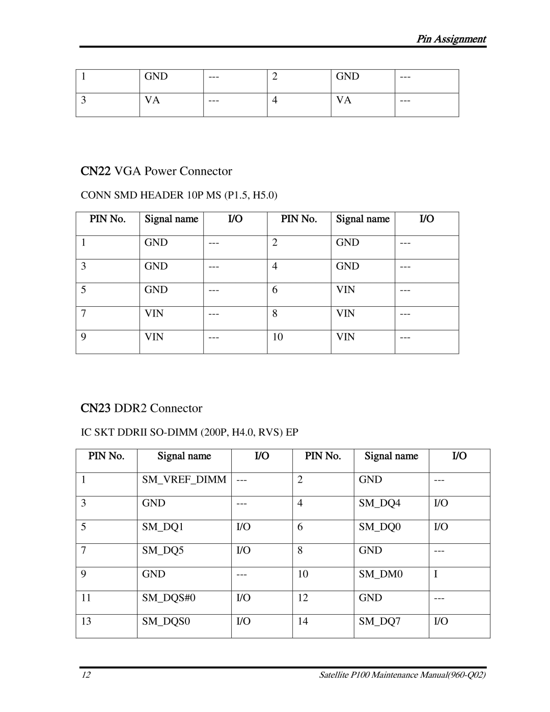 Toshiba satellite p100 manual CN22 VGA Power Connector, CN23 DDR2 Connector 
