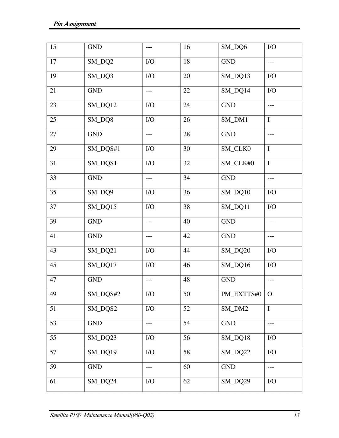 Toshiba satellite p100 manual Pin Assignment 