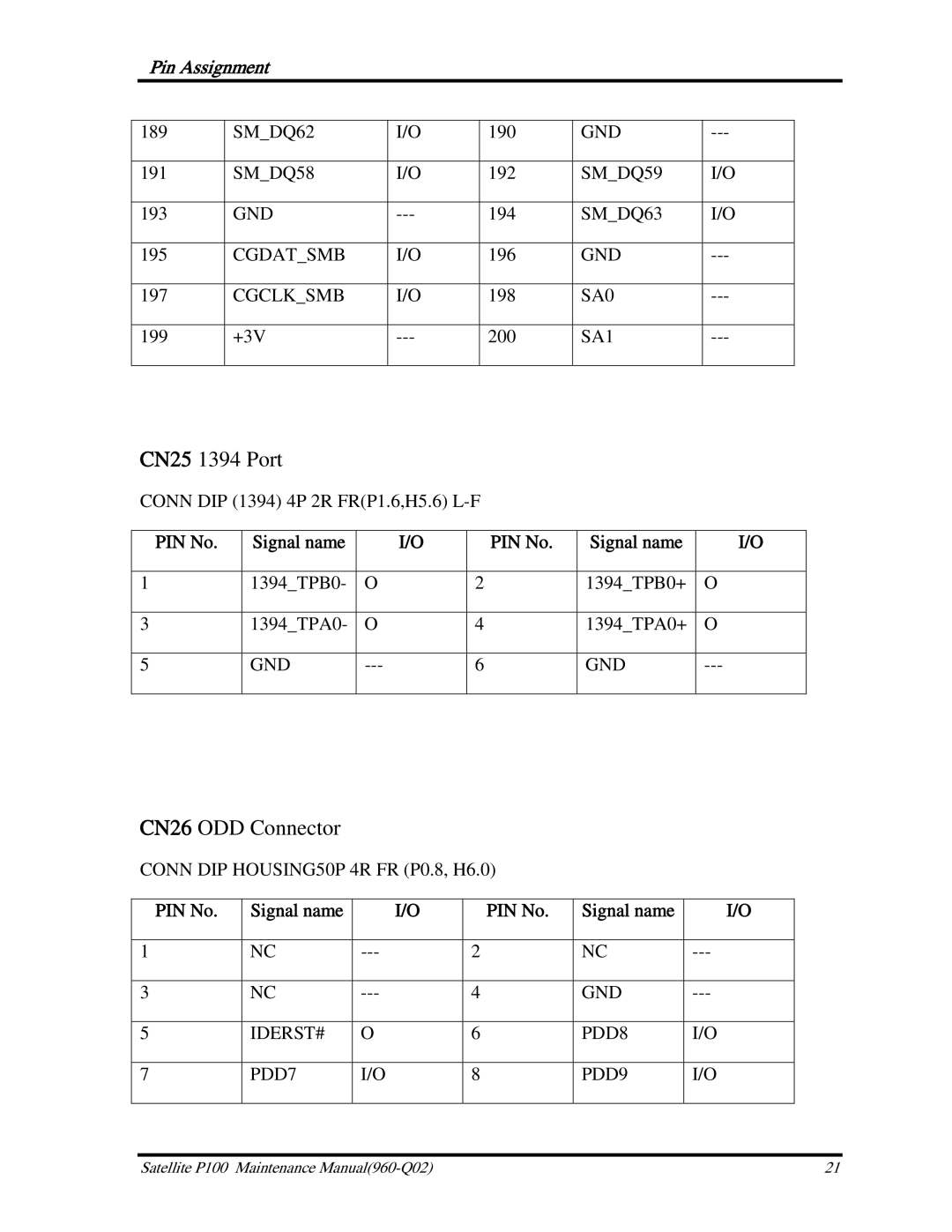 Toshiba satellite p100 manual CN25 1394 Port, CN26 ODD Connector 