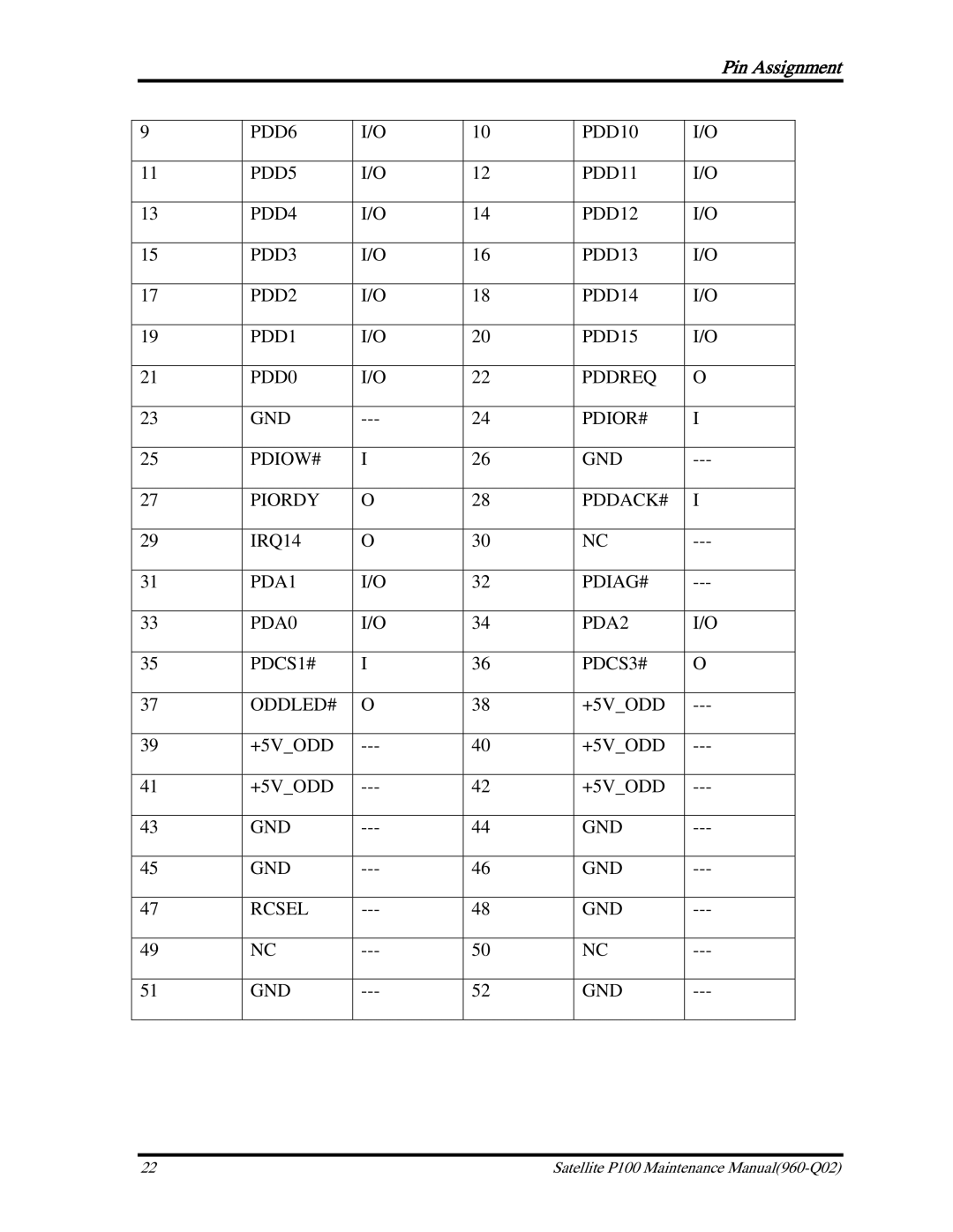 Toshiba satellite p100 manual Pin Assignment 