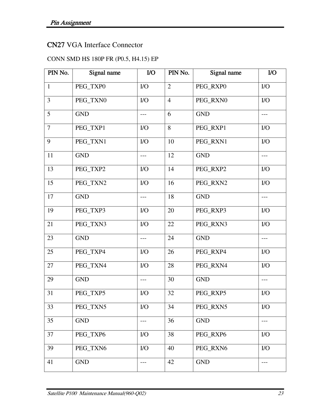 Toshiba satellite p100 manual CN27 VGA Interface Connector 